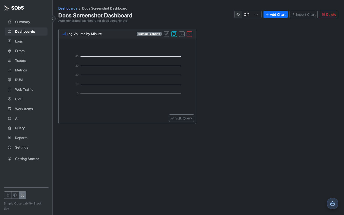 Rectifyr dashboard overview